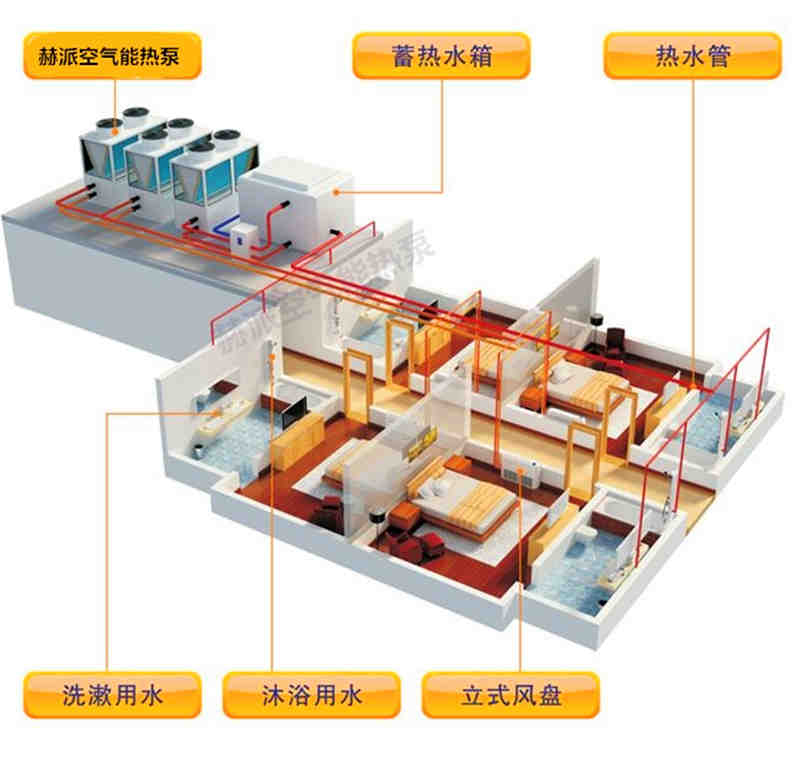 空氣能采暖方案？（整個(gè)系統(tǒng)流程）